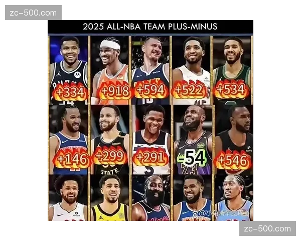 常规赛战术执行率分析 湖人阵容磨合程度决定上限 常规赛战术执行率分析 湖人阵容磨合程度决定上限